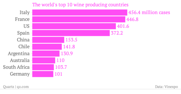 the-world-s-top-10-wine-producing-countries_chartbuilder