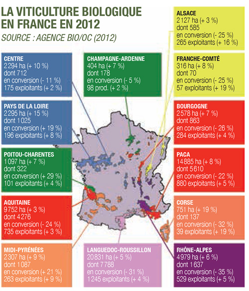 viticulture-biologique-en-France-2012