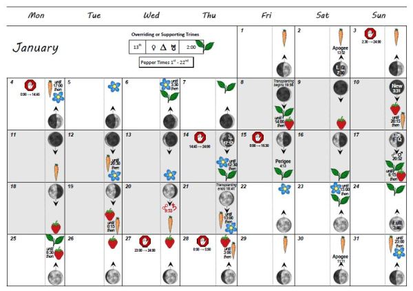 biodynamic-calendar