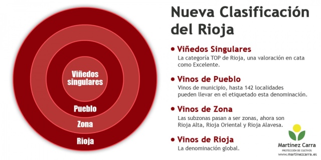 clasificacion_vinos_rioja_1